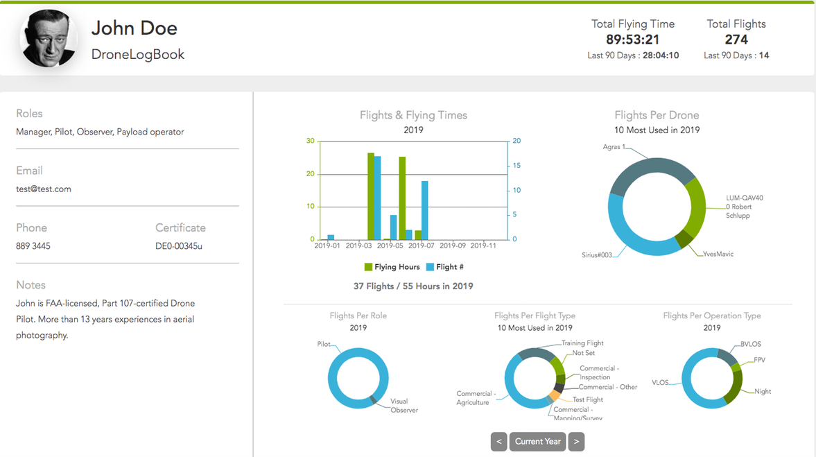 Dronelogbook Paperless Solutions